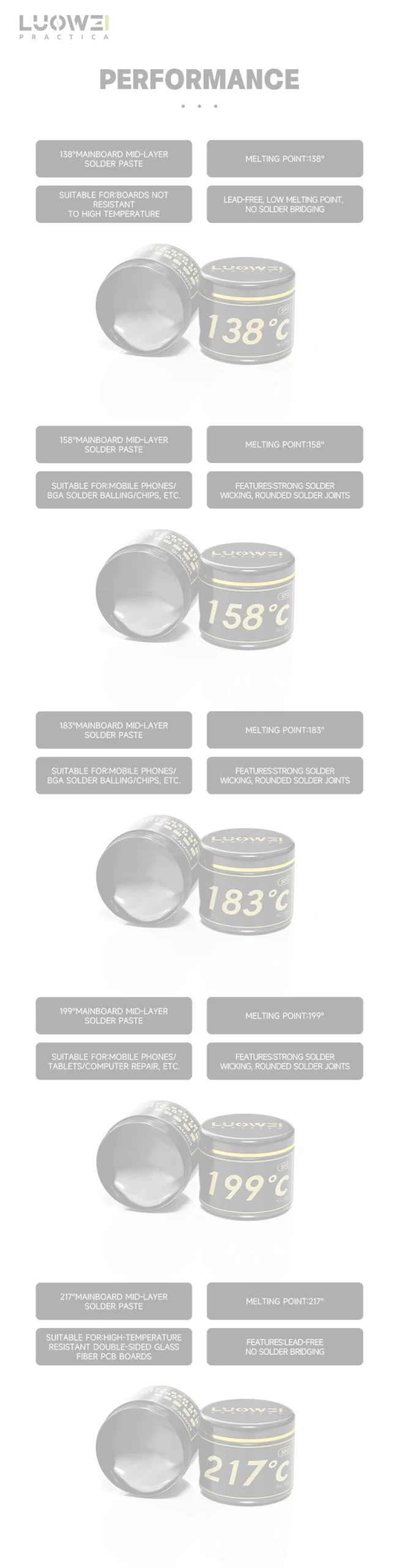 LUOWEI Practica SP3 Solder Paste series - Image 7